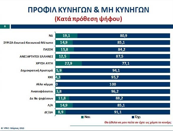 VPRC: Έρευνα για τους κυνηγούς στην Ελλάδα