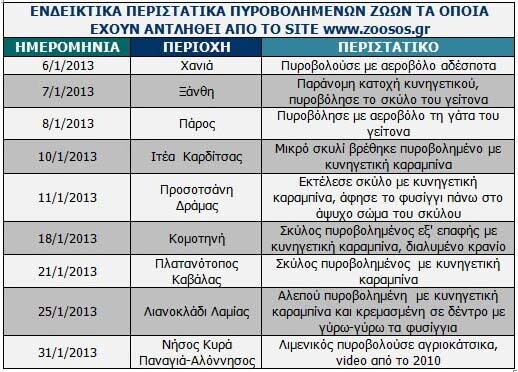 VPRC: Έρευνα για τους κυνηγούς στην Ελλάδα