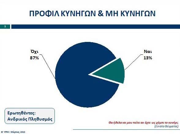 VPRC: Έρευνα για τους κυνηγούς στην Ελλάδα