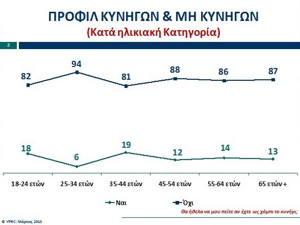 VPRC: Έρευνα για τους κυνηγούς στην Ελλάδα