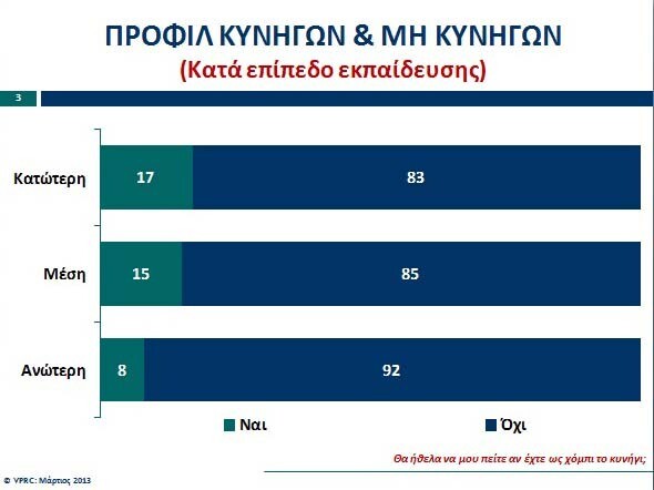 VPRC: Έρευνα για τους κυνηγούς στην Ελλάδα