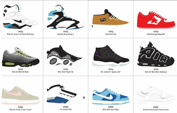 H ιστορία των sneakers σε πόστερ