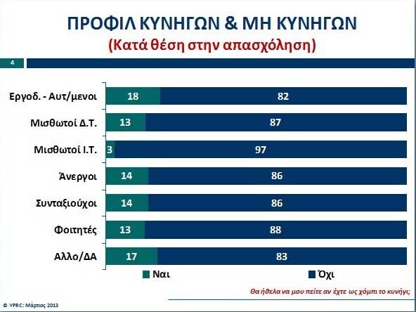 VPRC: Έρευνα για τους κυνηγούς στην Ελλάδα