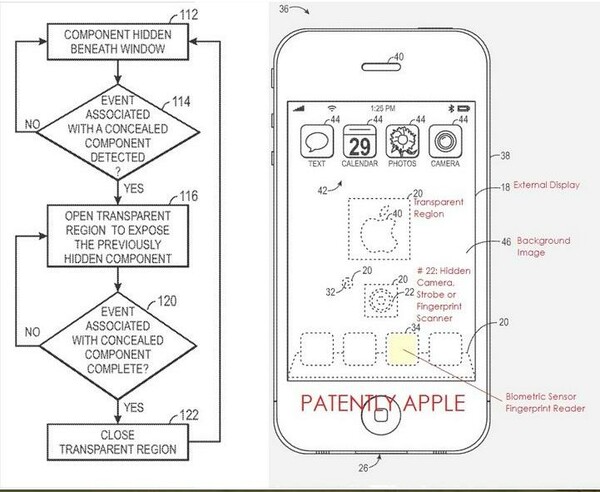 8 φουτουριστικές πατέντες της Apple