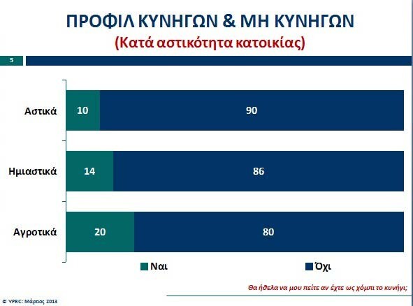 VPRC: Έρευνα για τους κυνηγούς στην Ελλάδα