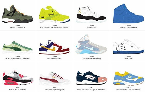 H ιστορία των sneakers σε πόστερ