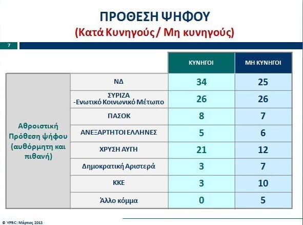 VPRC: Έρευνα για τους κυνηγούς στην Ελλάδα