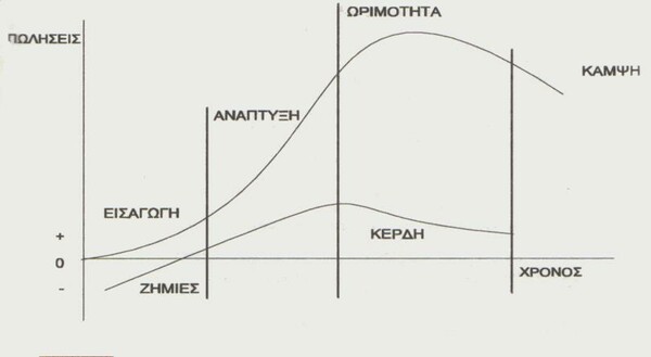 Ο ‘προϊοντικός’ χαρακτήρας της… κρίσης