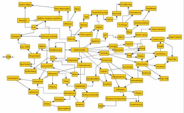 Τα ΦΥΤΑ, η dada αντιτέχνη και 50+ performances στην Μπιενάλε 