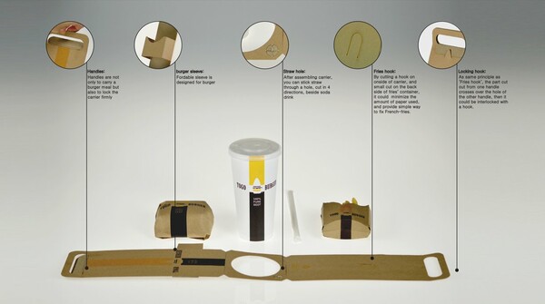 Design και στο fast food: Μια απίστευτη χρηστική συσκευασία 