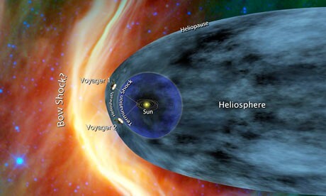 Η NASA επιβεβαιώνει: το Voyager I ταξιδεύει πλέον στο διαστρικό κενό