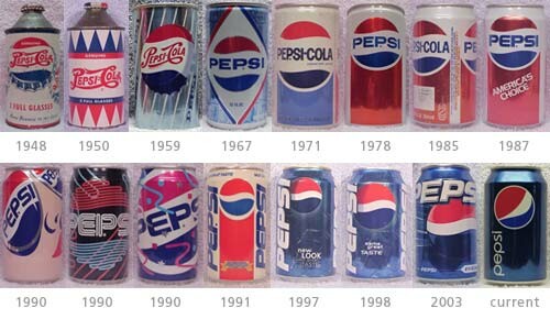Η εξέλιξη της Coca Cola, κι άλλων αναψυκτικών, τα τελευταία 50 χρόνια.