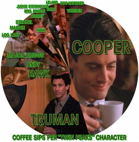 Twin Peaks: Όλος ο καφές και οι θεσπέσιες κερασόπιτες της σειράς, σε ένα βίντεο!