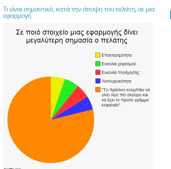 "Οι Περιπέτειες του Ζαχαρία Δεντοφτιάχνω" - Τι τραβάνε οι κομπιουτεράδες!