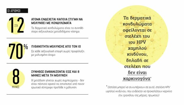 Έξαρση στα δερματικά κονδυλώματα. Πώς να τα αποφύγετε