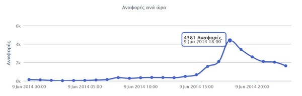 #anasximatismos στα πληκτρολόγια 