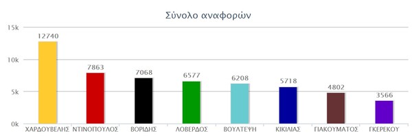 #anasximatismos στα πληκτρολόγια