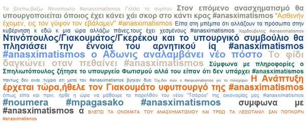 #anasximatismos στα πληκτρολόγια