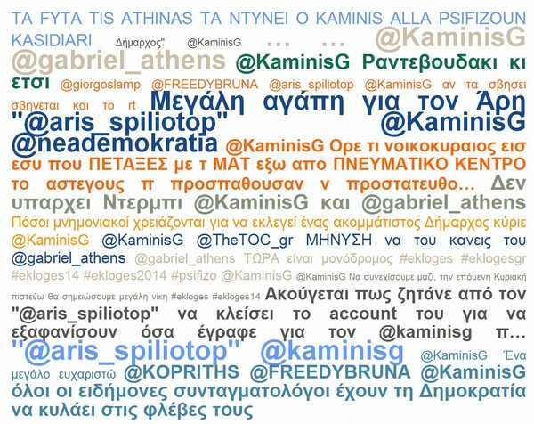 ΑΠΟΚΛΕΙΣΤΙΚΟ: Ποιούς πολιτικούς ψηφίζουν τα social media;