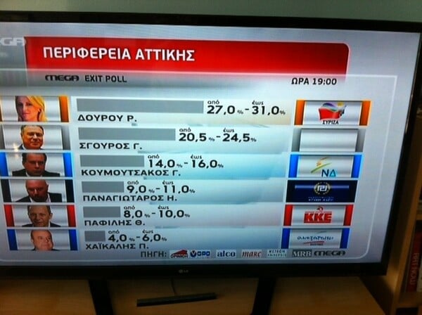 11 σκέψεις για τα exit polls και τα αποτελέσματα