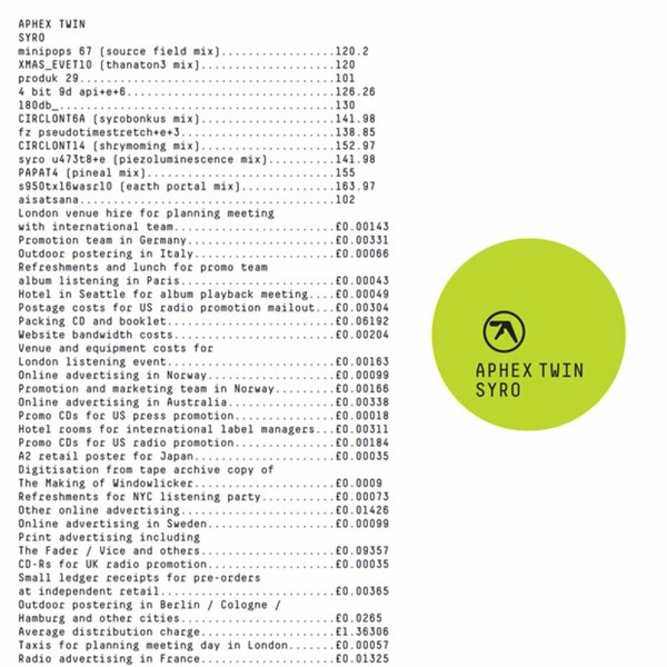 Τα αξεπέραστα εξώφυλλα του Aphex Twin