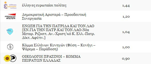 Εμείς φάγαμε τα σοκολατάκια του Ψωμιάδη, αυτός έφαγε τα μούτρα του