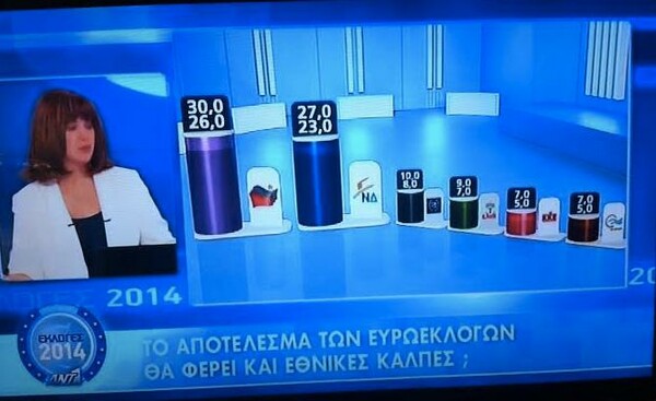 5 σχόλια για τη στιγμή της ανακοίνωσης των exit polls στα κανάλια