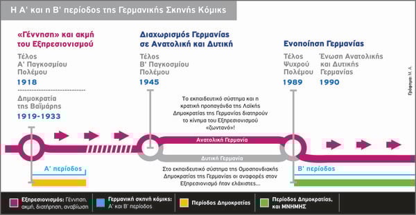 Η ιστορία των Γερμανικών Κόμικς, με λόγια και εικόνες