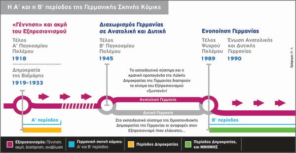 Η ιστορία των Γερμανικών Κόμικς, με λόγια και εικόνες