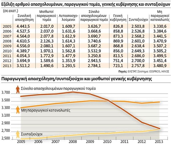 Εργοδότες αρπαχτικά, τεμπέληδες εργαζόμενοι