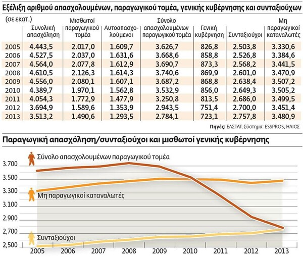 Εργοδότες αρπαχτικά, τεμπέληδες εργαζόμενοι