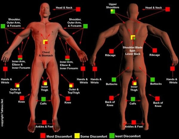 Eτοιμάζεσαι για τατουάζ; Να πού δεν πρέπει να κάνεις γιατί πονάει