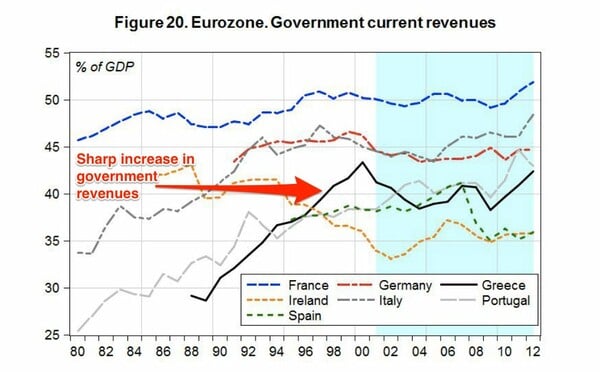  Όλα τα προβλήματα της Ελλάδας ξεκίνησαν από το πετρέλαιο