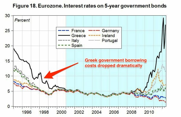  Όλα τα προβλήματα της Ελλάδας ξεκίνησαν από το πετρέλαιο