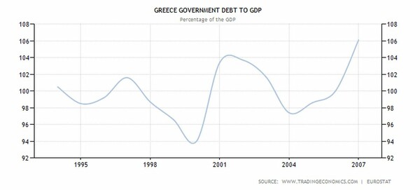  Όλα τα προβλήματα της Ελλάδας ξεκίνησαν από το πετρέλαιο