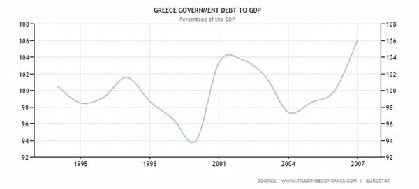  Όλα τα προβλήματα της Ελλάδας ξεκίνησαν από το πετρέλαιο