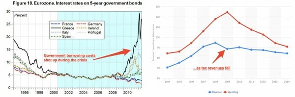  Όλα τα προβλήματα της Ελλάδας ξεκίνησαν από το πετρέλαιο