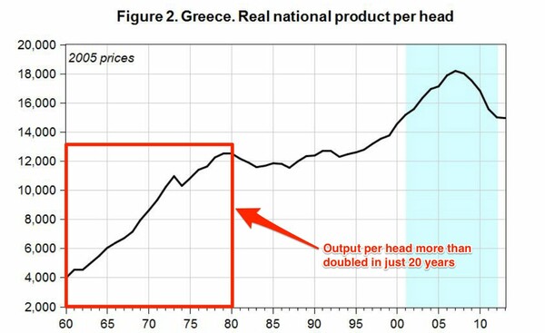  Όλα τα προβλήματα της Ελλάδας ξεκίνησαν από το πετρέλαιο