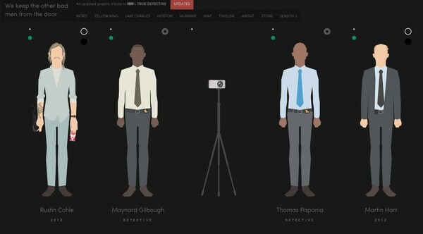 Το True Detective σε απλές, κατανοητές εικόνες