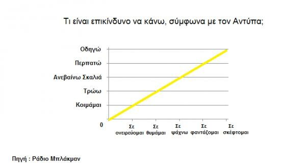 13 ελληνικά τραγούδια γίνονται γραφήματα!