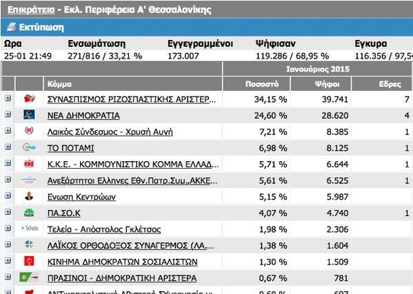 Πώς ο Βασίλης Λεβέντης έπεισε ένα σωρό ανθρώπους να τον ψηφίσουν