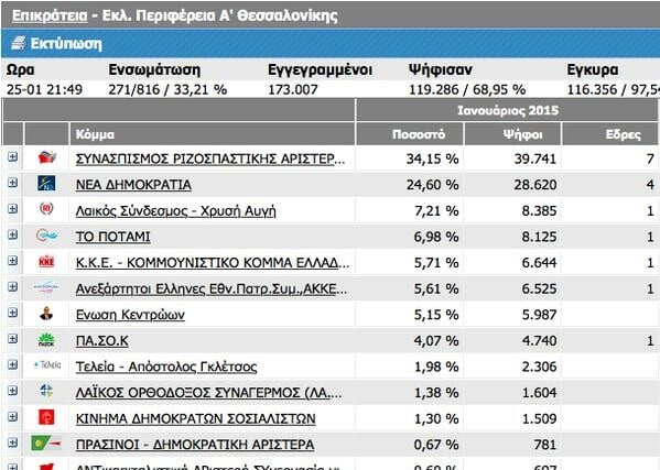 Πώς ο Βασίλης Λεβέντης έπεισε ένα σωρό ανθρώπους να τον ψηφίσουν 