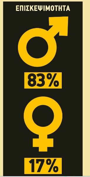 Ο ελληνικός χάρτης του πορνό - Ποια πόλη βλέπει το περισσότερο και ποιες είναι οι προτιμήσεις