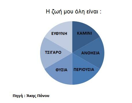13 ελληνικά τραγούδια γίνονται γραφήματα!