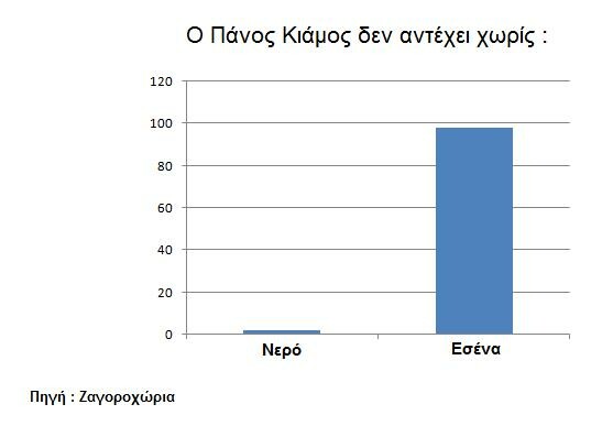 13 ελληνικά τραγούδια γίνονται γραφήματα!
