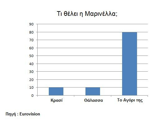 13 ελληνικά τραγούδια γίνονται γραφήματα!