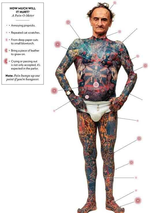 Eτοιμάζεσαι για τατουάζ; Να πού δεν πρέπει να κάνεις γιατί πονάει