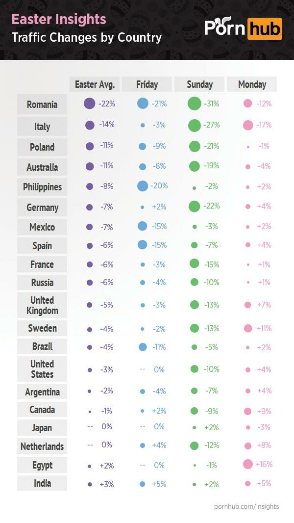 Tι συμβαίνει με το πορνό το Πάσχα;