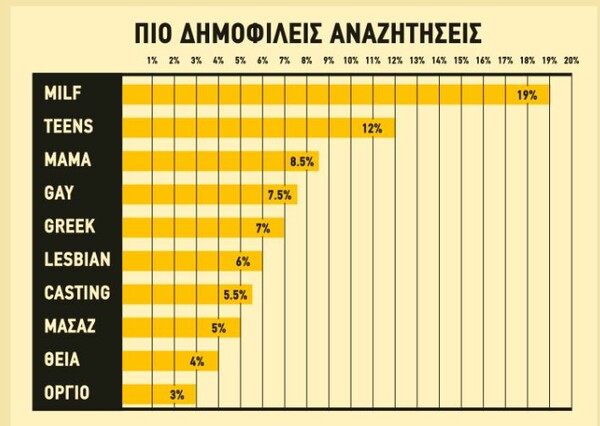 Ο ελληνικός χάρτης του πορνό - Ποια πόλη βλέπει το περισσότερο και ποιες είναι οι προτιμήσεις