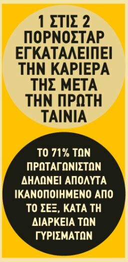 Ο ελληνικός χάρτης του πορνό - Ποια πόλη βλέπει το περισσότερο και ποιες είναι οι προτιμήσεις